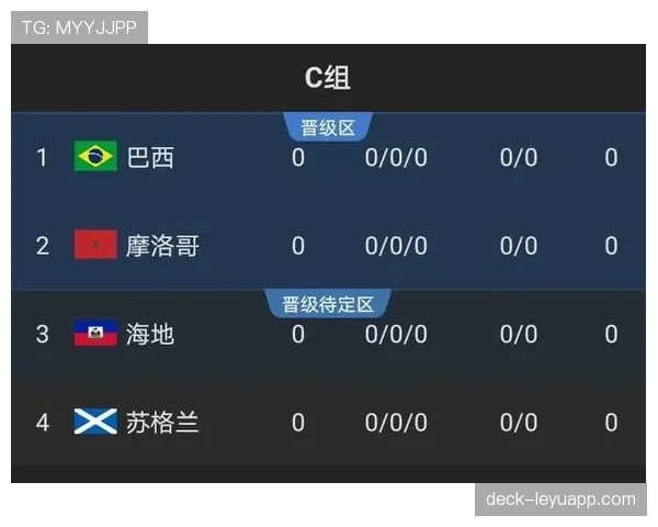 世界杯C组苏格兰出线形势每日更新
