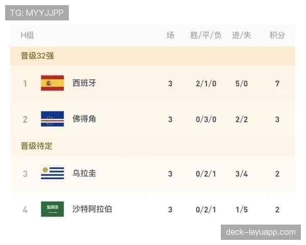 西班牙1-0乌拉圭：世界杯H组末轮战报